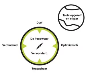 Schermafbeelding